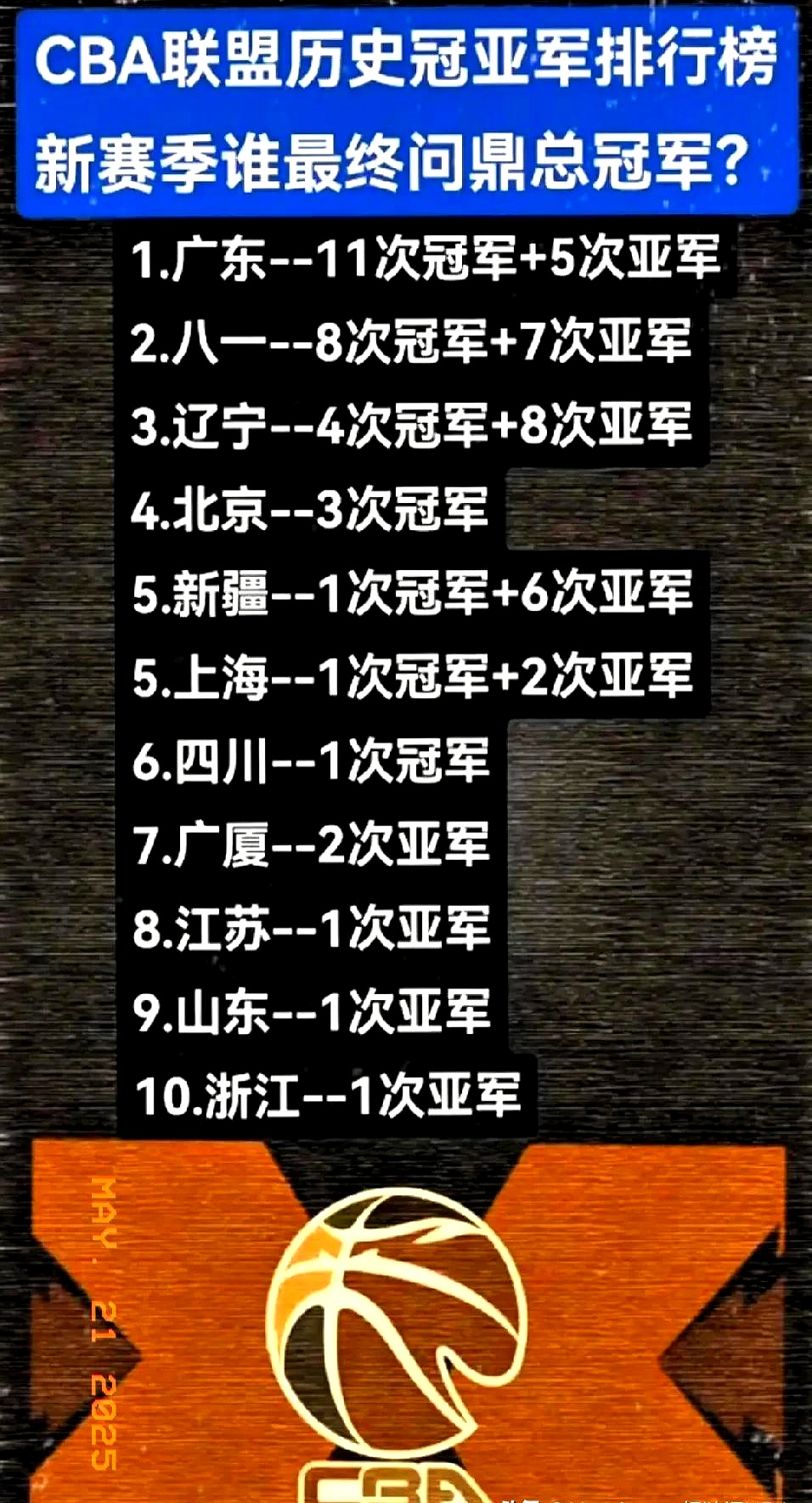 HUPU-CBA常规赛赛程吃紧，圣保罗关键战刷新队史纪录，值得警惕，医务组通报恢复的简单介绍